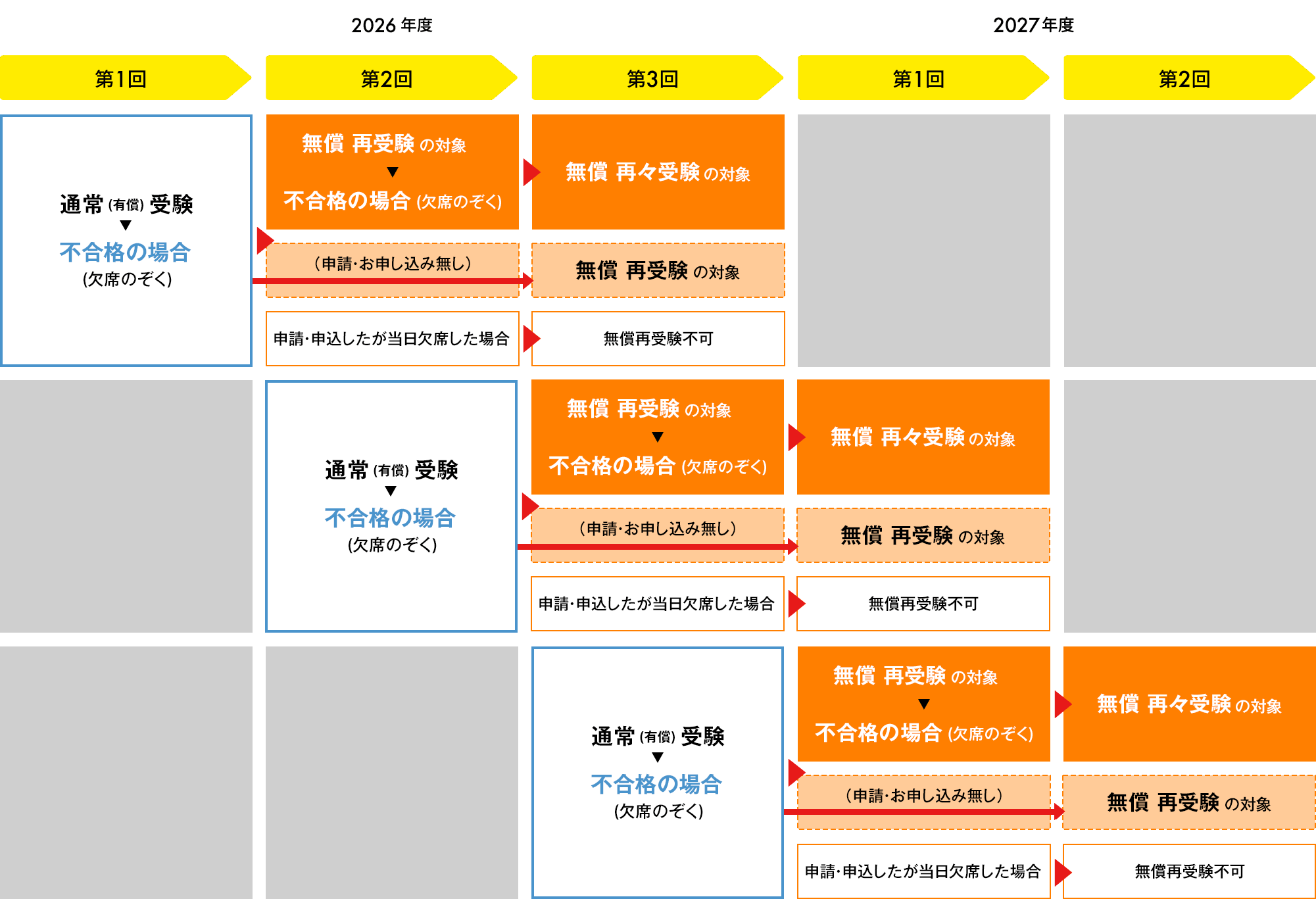 AI検定4級・5級 チャレンジキャンペーン