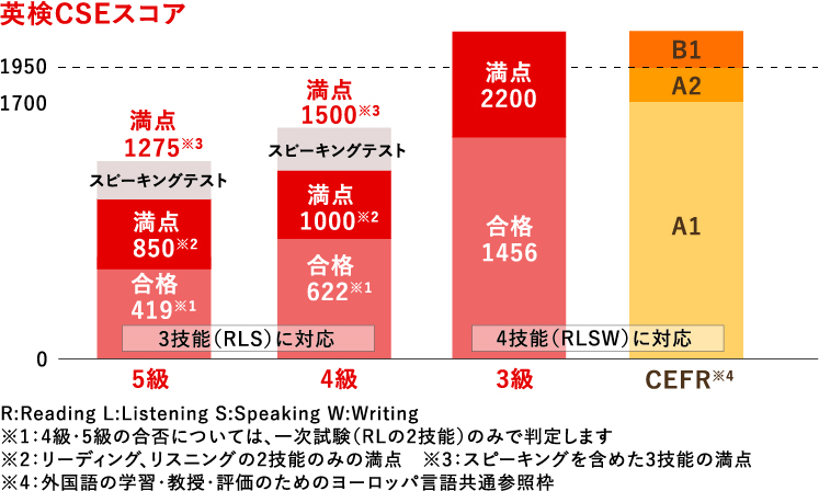 AI検定ACSスコアでわかること