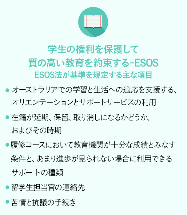 学生の権利を保護して質の高い教育を約束する-ESOS　ESOS法が基準を規定する主な項目 ・オーストラリアでの学習と生活への適応を 支援する、オリエンテーションとサポート サービスの利用　・在籍が延期、保留、取り消しになるかどうか、およびその時期　・履修コースにおいて教育機関が十分な成績とみなす条件と、あまり進歩が見られない場合に利用できるサポートの種類　・留学生担当官の連絡先　・苦情と抗議の手続き