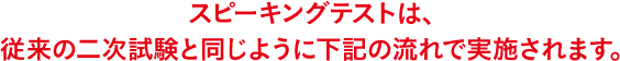 対話テストは、従来の⼆次試験と同じように下記の流れで実施されます。